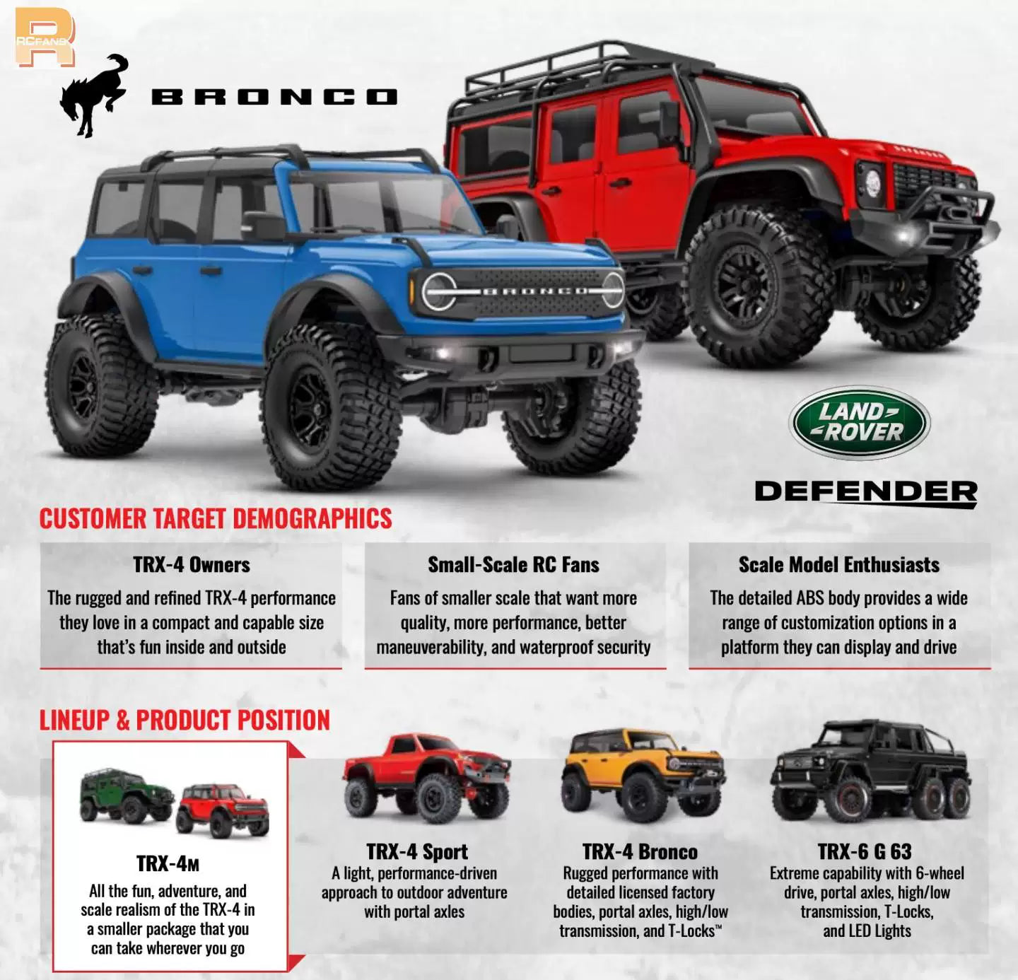 Traxxas 1/18 TRX-4M 4WD Mini Crawler RTR - Land Rover & Ford Bronco (97054)