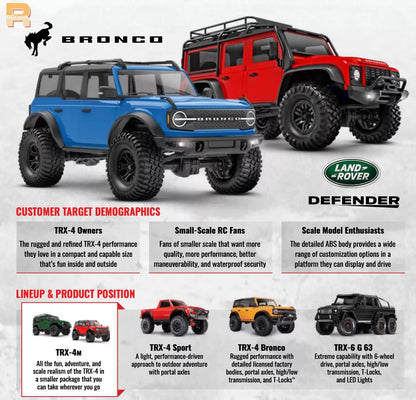 Traxxas 1/18 TRX-4M 4WD Mini Crawler RTR - Land Rover & Ford Bronco (97054)