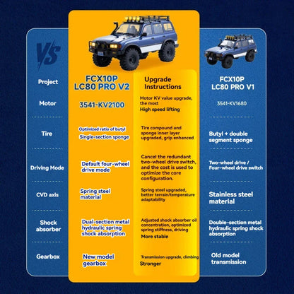 FMS FCX10 LC80 Pro V2 1/10 Brushless RC Crawler - Toyota Land Cruiser Off-Road Truck RTR