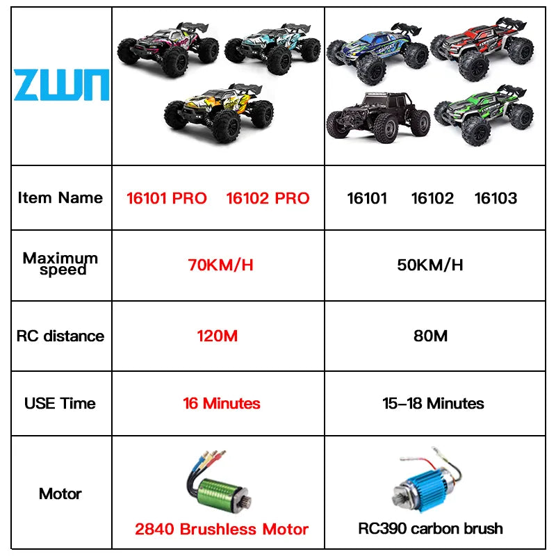 1/16 70KM/H or 50KM/H 4WD RC Car with LED Remote Control Cars High Speed Drift Monster Truck for Kids Vs Wltoys 144001 Toys